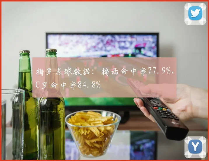 梅罗点球数据：梅西命中率77.9%，C罗命中率84.8%